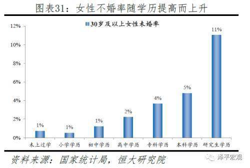 任泽平称应全面放开鼓励生育让更多的人想生敢生