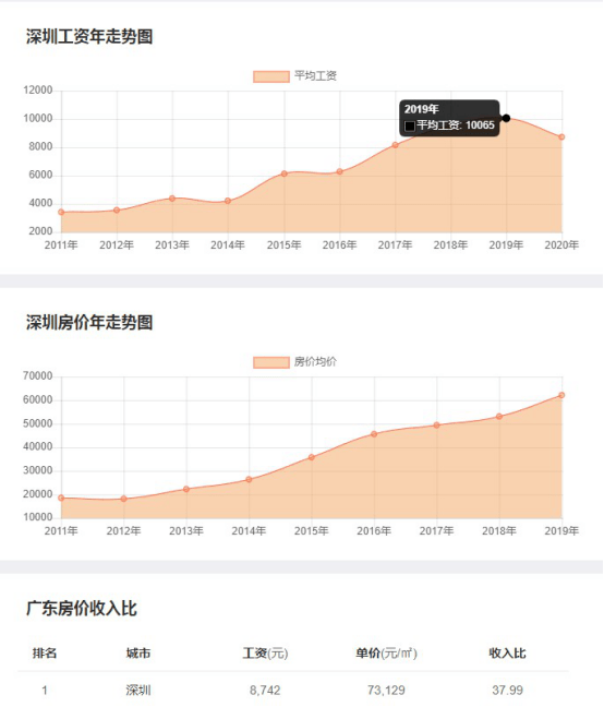 gdp比方(2)