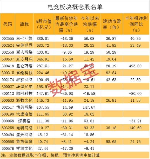 爆发|电竞市场营收超千亿元，各路投资群雄逐鹿，迎来新的爆发期！
