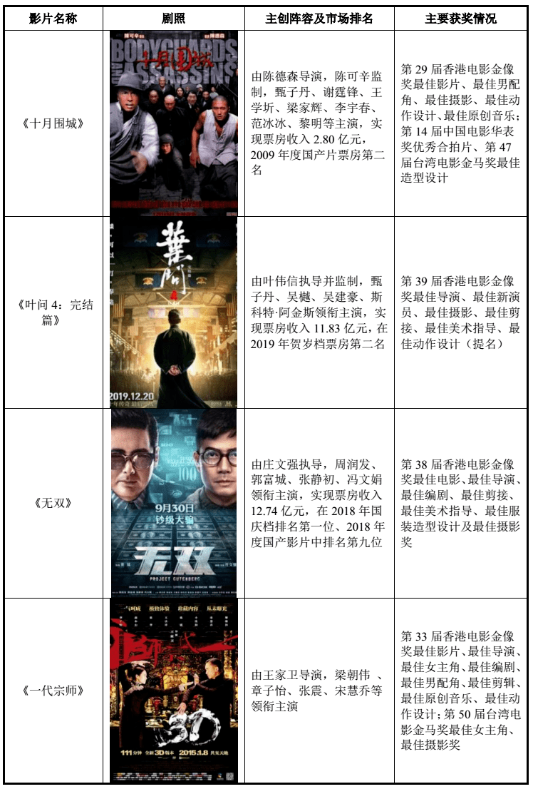 章子怡|黄晓明、张涵予、章子怡、韩寒…，明星股东云集的影业巨头要来A股了！