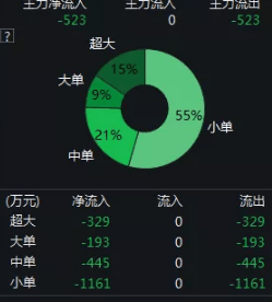 科技|太惨了！散户一买就闪崩30%！直播间又现“大V”荐股，1.5万名股东被“割韭菜”，网友怒了……