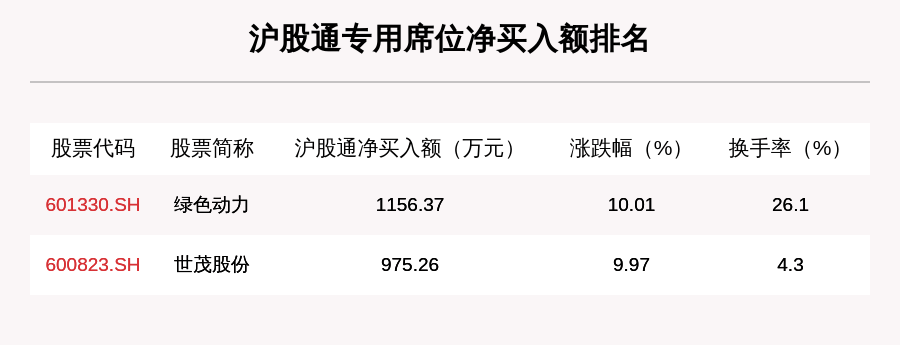 机构|8月26日龙虎榜解析：世茂股份净买入额最多，还有这些个股被机构扫货（附名单）