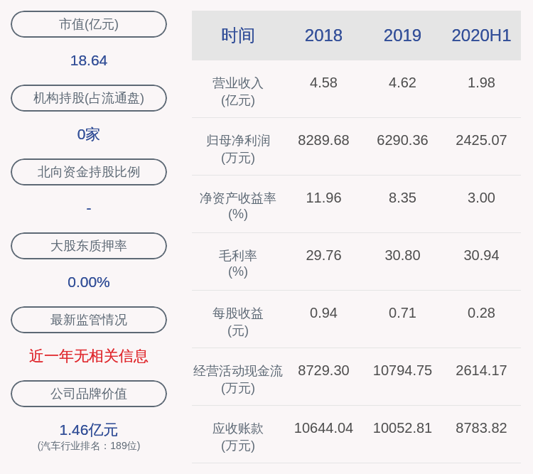 中国|下滑！雷迪克：2020年半年度净利润约2425万元，同比下降19.84%