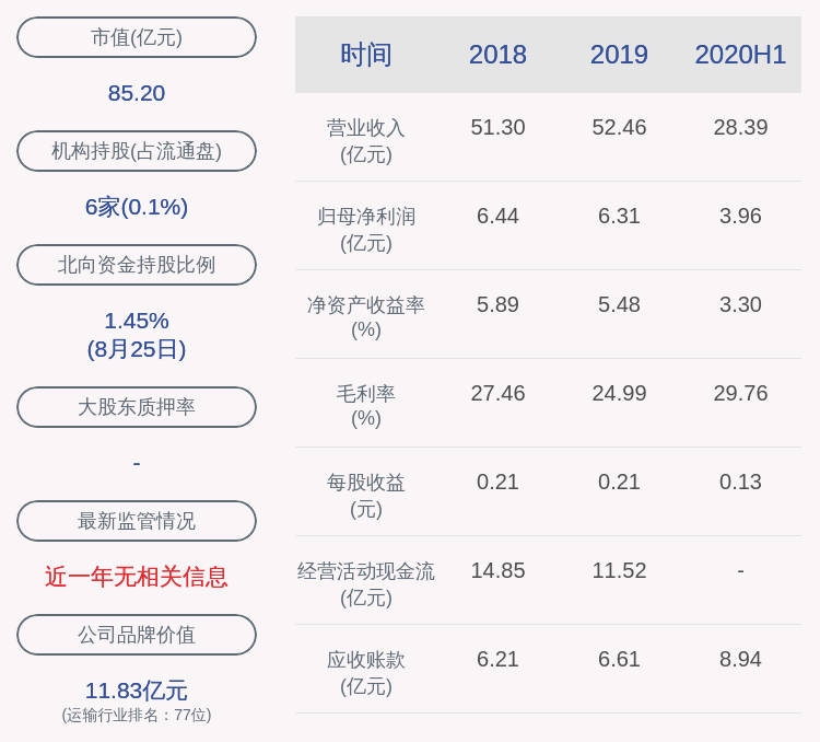 主营业务|日照港：2020年半年度净利润约3.96亿元，同比增加7.30%