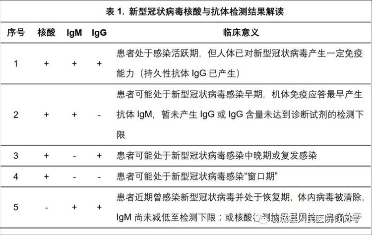 这里可以做核酸检测!