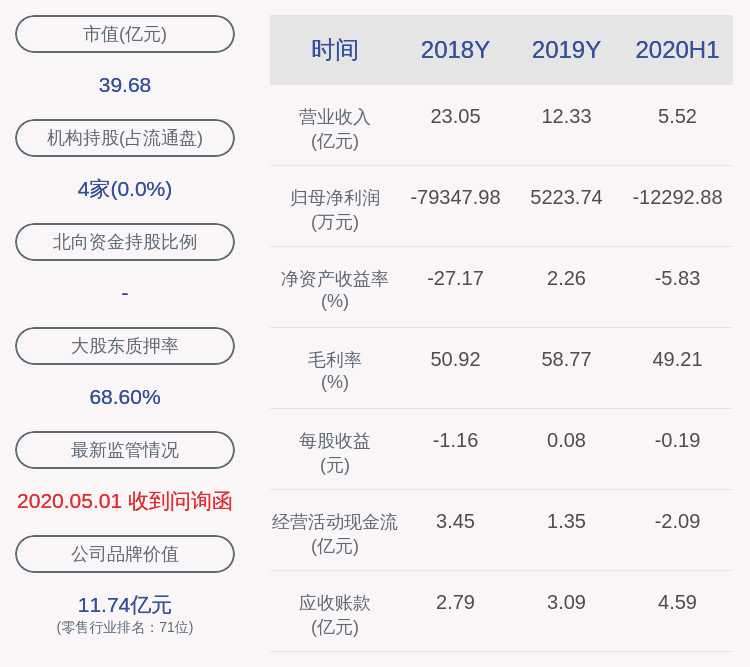 黄宏生|旗天科技：2020年半年度净利润约-1.23亿元