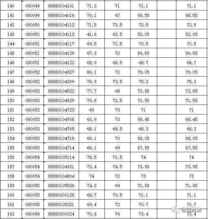 2020年巢湖人口_2030年前巢湖规划图