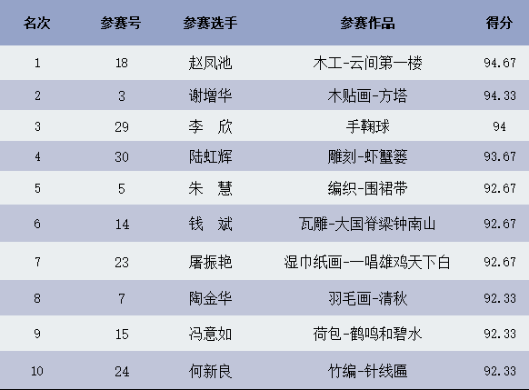 师姓人口_师姓的历史分布(3)