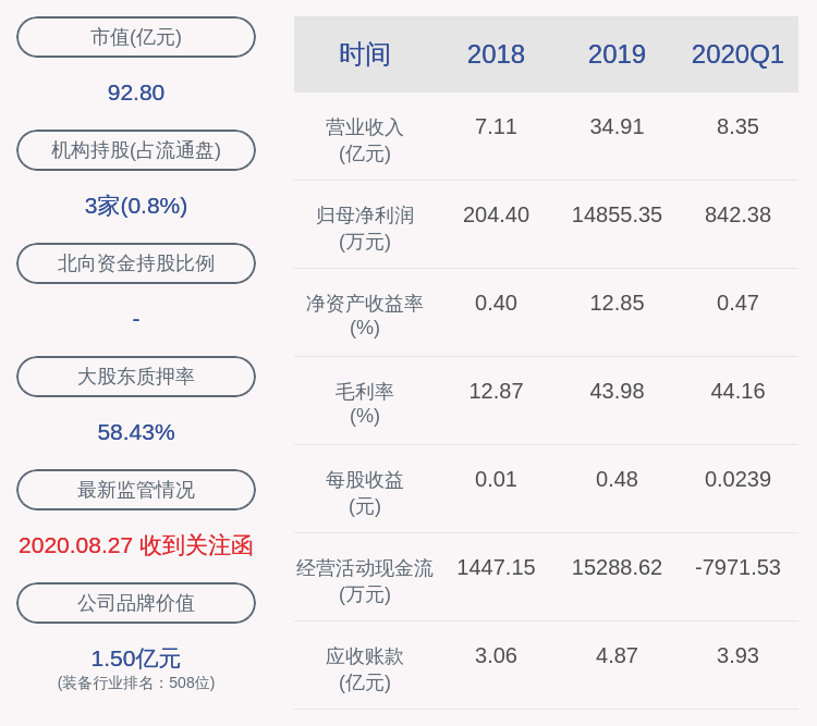 激励计划|深交所向星徽精密发出关注函