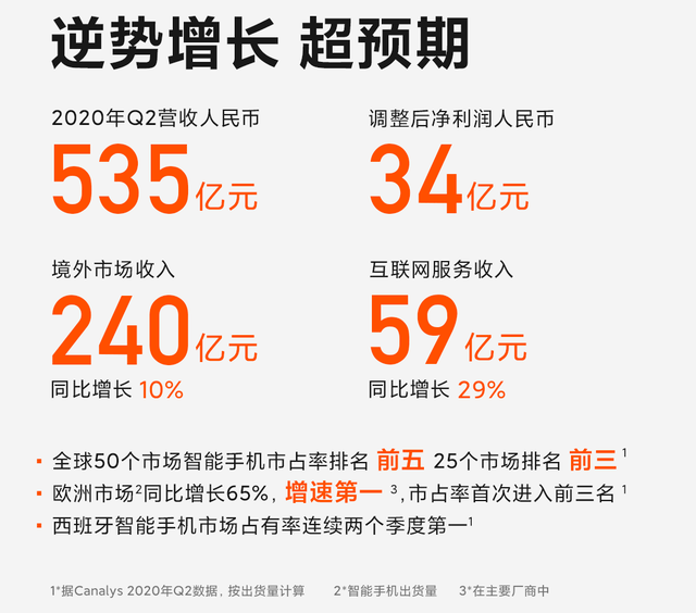 小米|业绩超预期！小米二季度多项业务逆势增长提振行业信心