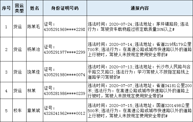 终身禁驾名单