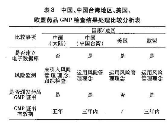 人口库国标准_人口普查(2)