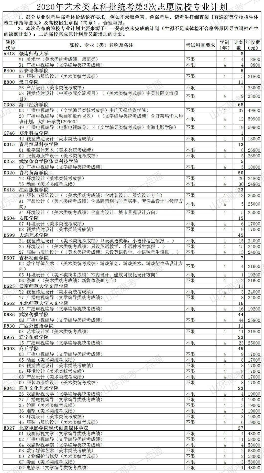考生|今天填报志愿！该从哪些维度来选择高职院校？考生关心的问题这里都有解答了！