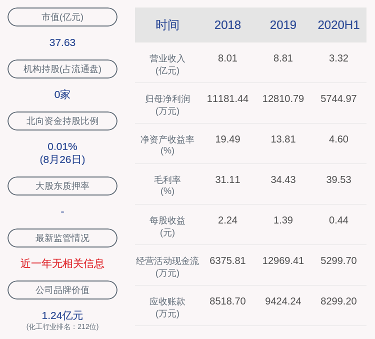 发布公告|威尔药业：监事吴荣文减持计划到期，共减持约65万股