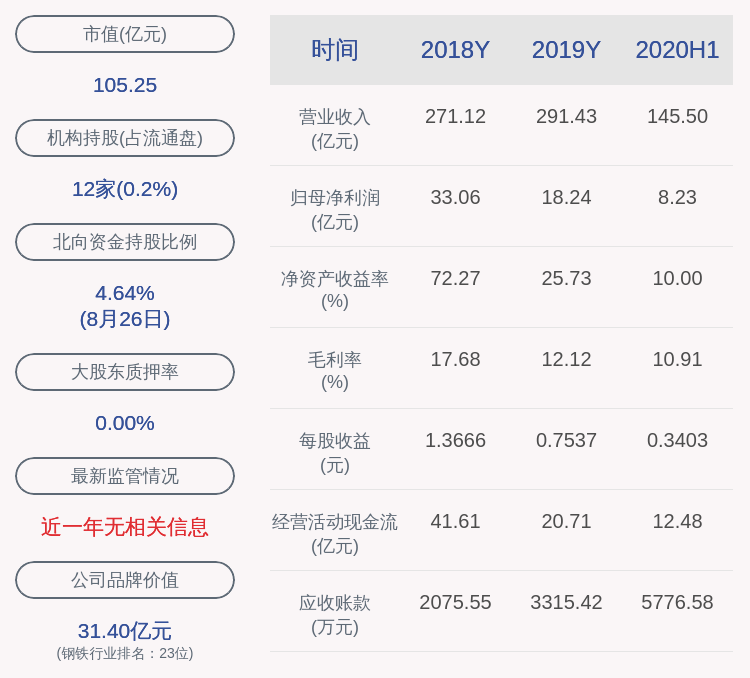 加工业|成绩单！韶钢松山：2020年半年度净利润约8.23亿元，同比下降18.26%