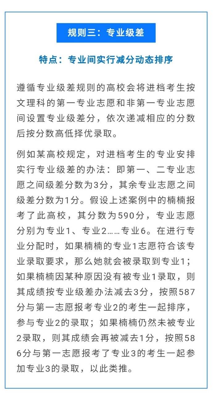 规则|录取到哪个专业？三种录取规则告诉你