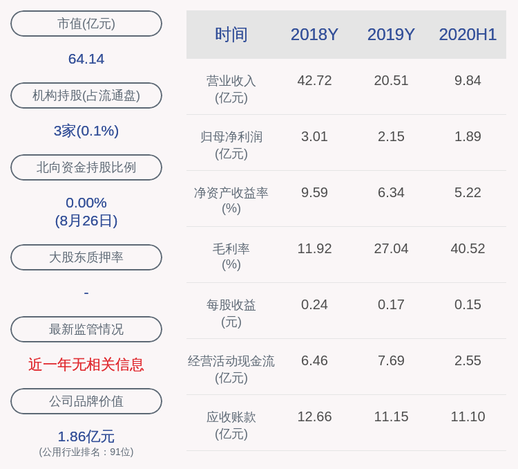 daoda|川能动力：2020年半年度净利润约1.89亿元，同比下降18.01%