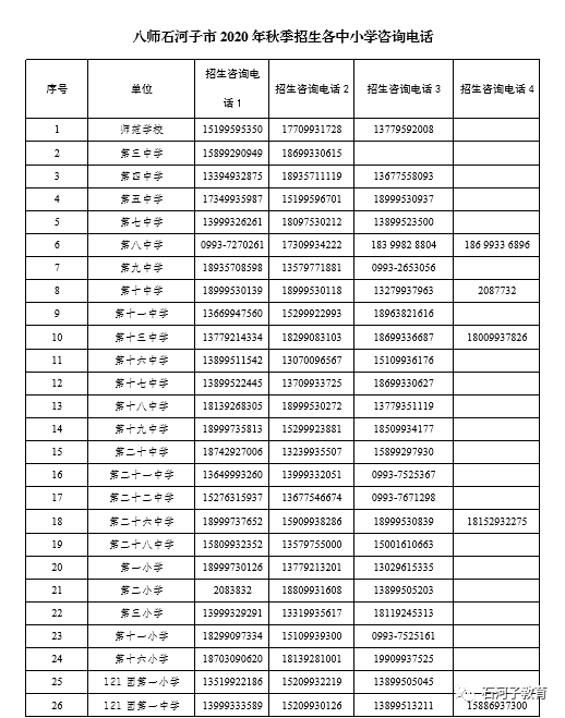 2021年八师石河子GDP_2021年新疆第八师石河子市引进急需紧缺人才引才111人通告