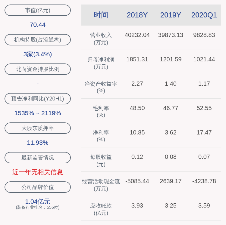 徐烨烽|星网宇达：2020年半年度净利润约3065万元，同比增加1689.80%