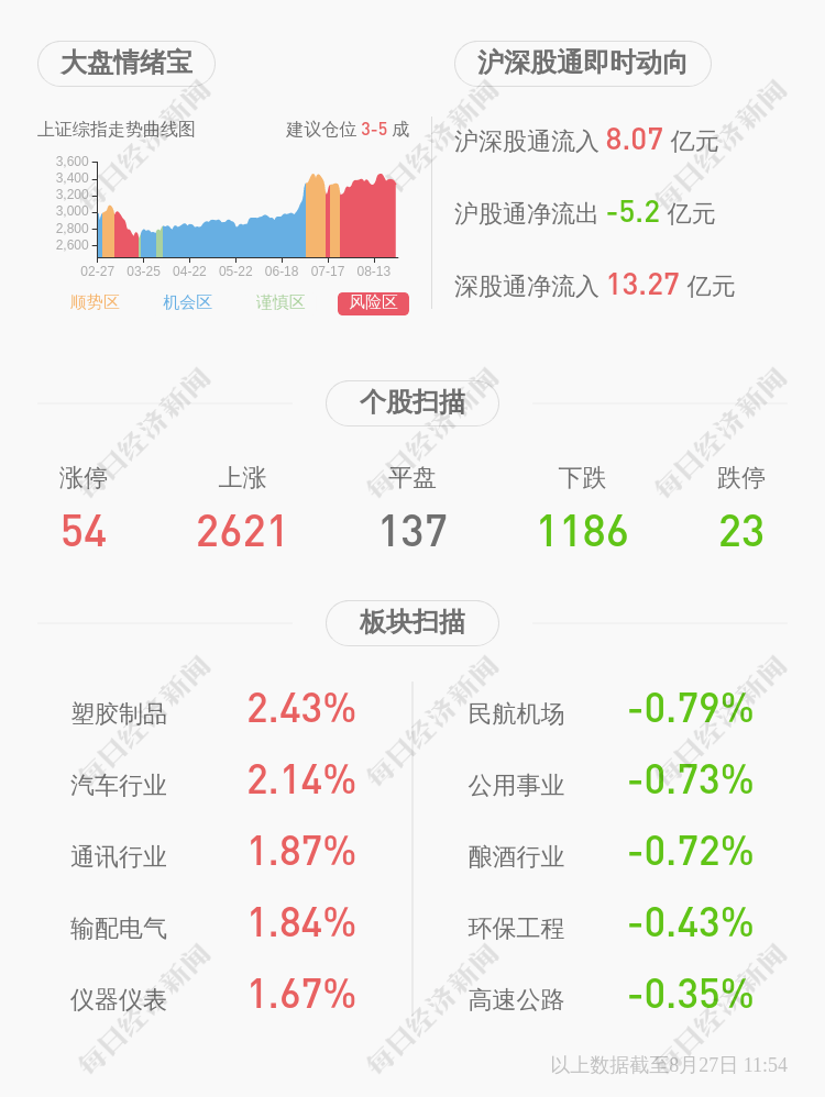 调研|澳洋顺昌：第一期员工持股计划完成股票购买