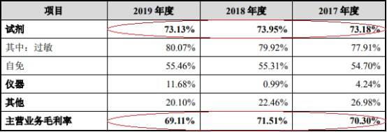 公司|浩欧博近4年净利增速为营收10倍 实控人母子3人3国籍