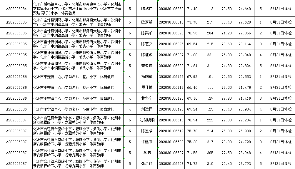 化州人口有多少人2020_化州镇人口