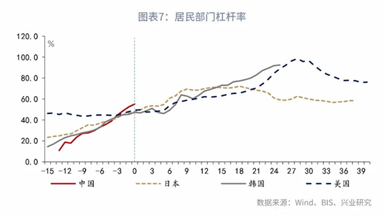 中国gdp占政府支出_2018税收支出的形式汇总