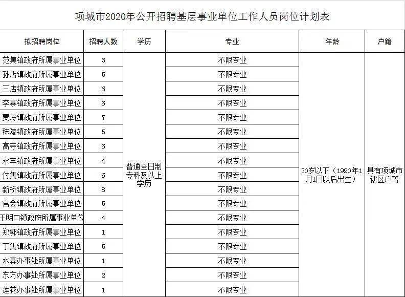 项城市多少人口_周口一县级市,曾被商丘所管,现人口过百万,发展可期