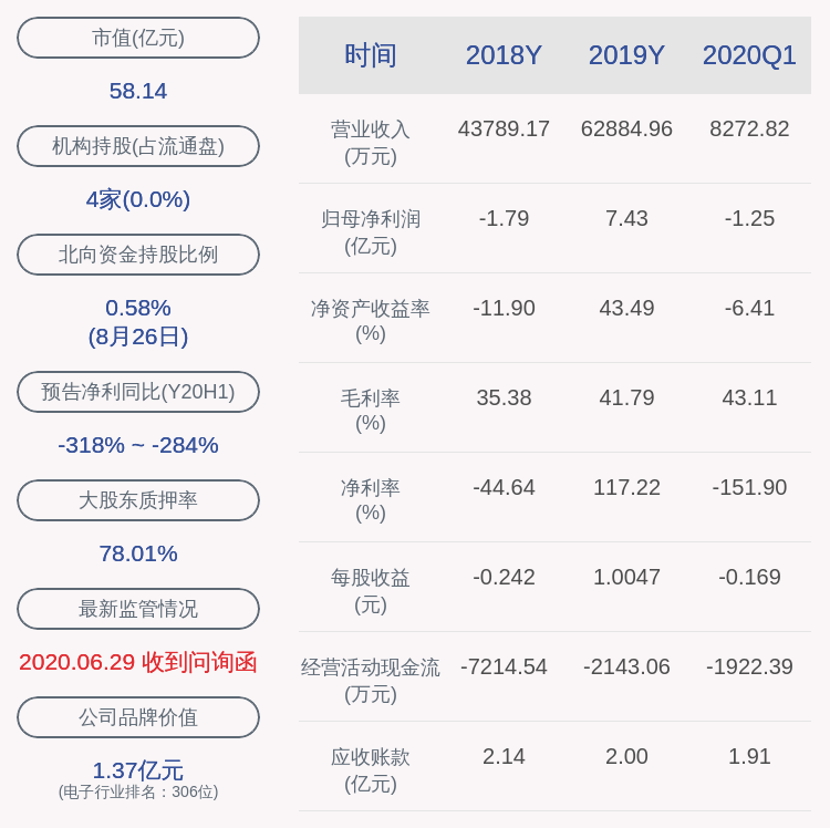 比例|由盈转亏！远望谷：2020年半年度净利润约-1.80亿元，同比下降306.70%