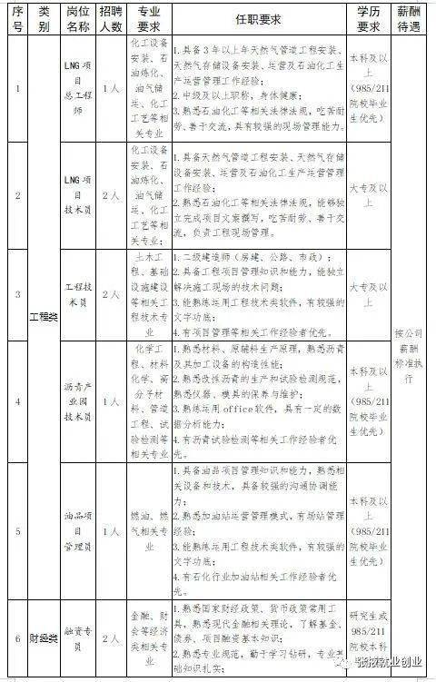 公司招聘计划书_招聘方案计划书 保险公司招聘计划书(5)