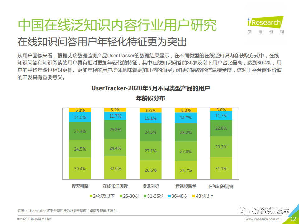中国绿色gdp绩效评估报告_保安绩效评估表模板(2)
