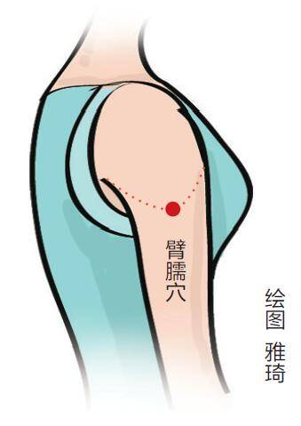 甲状腺不适 点揉臂臑穴