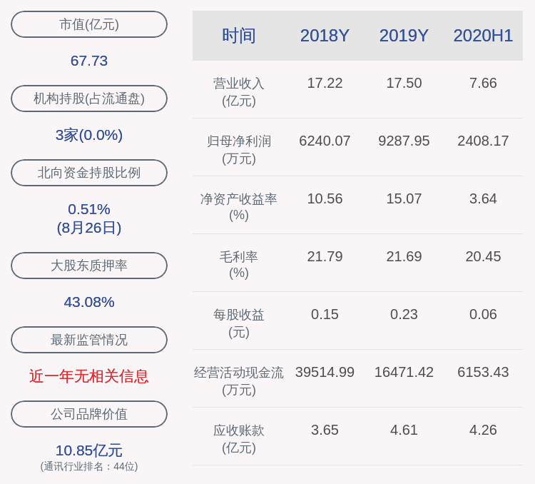 居留权|下滑！硕贝德：2020年半年度净利润约2408万元，同比下降73.65%