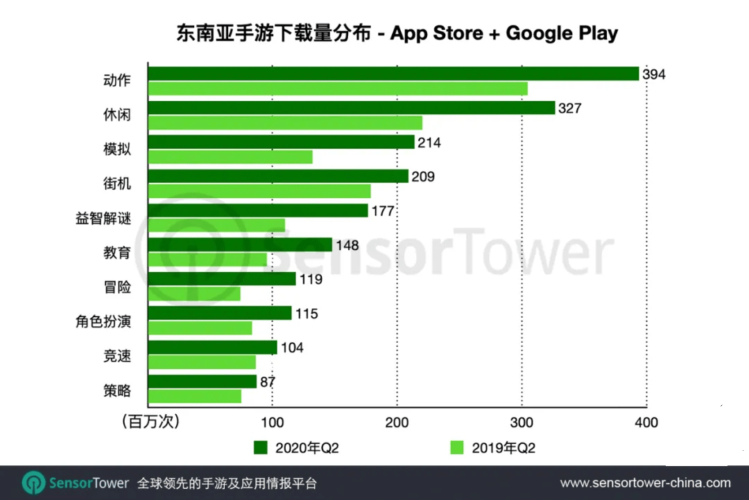 美国gdp2020Q2数据_美国疫情数据图片(3)
