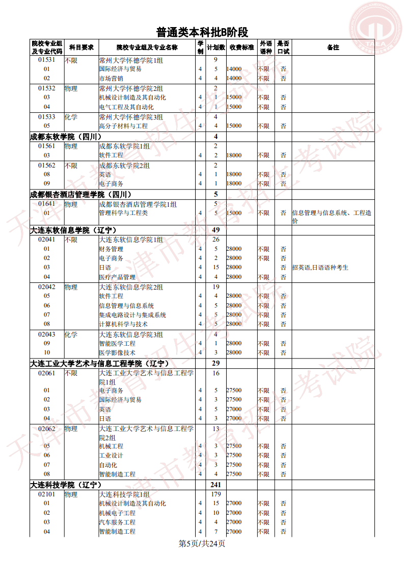 志愿|明天开始填报征询志愿!我市普通类本科批次B阶段录取基本结束