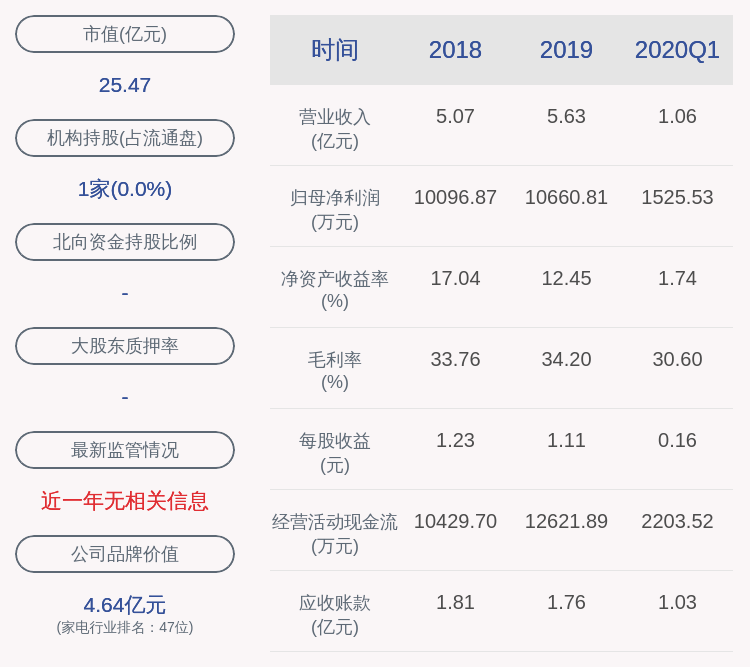 春光|春光科技：2020年半年度净利润约4878万元，同比增加7.01%