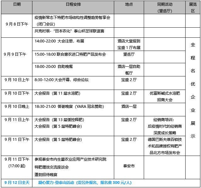 2020 cncic全球特种肥料大会--日程安排