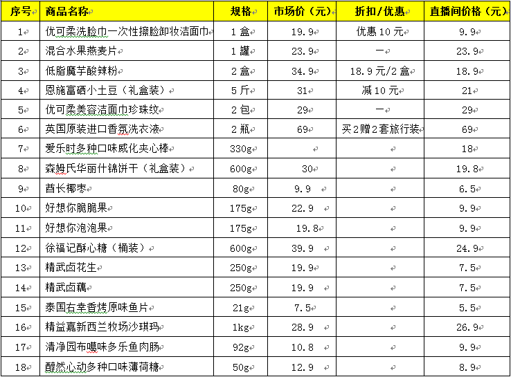 推广|828零食节来了！惊爆价……