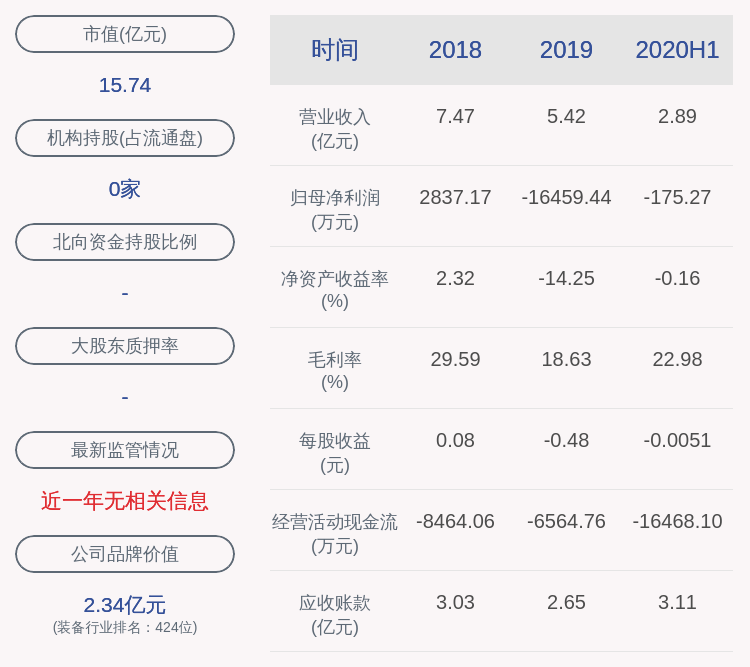 杜俊康|标准股份：2020年半年度净利润约-175万元
