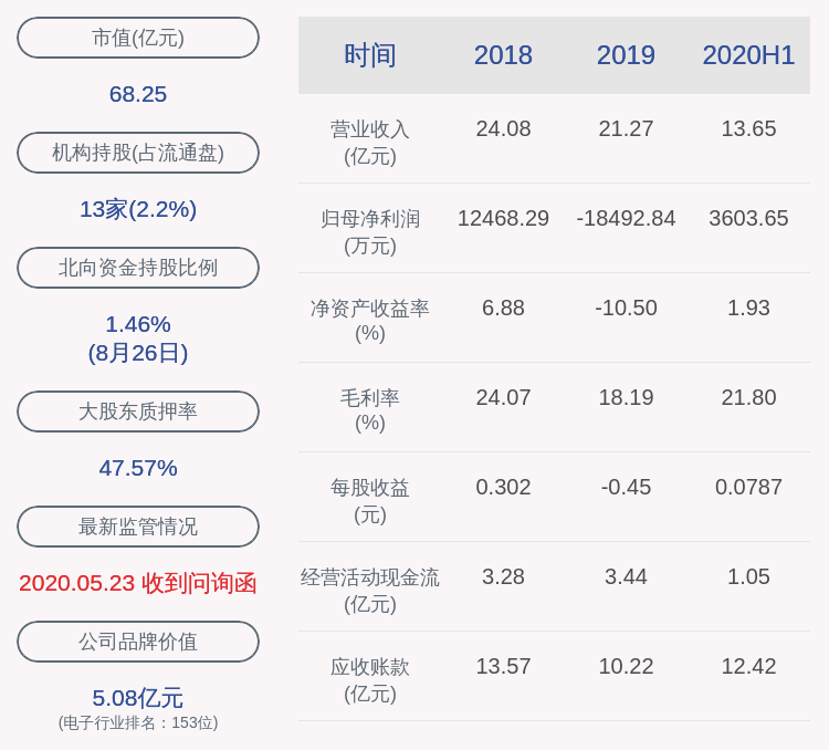 盈利|扭亏为盈！科森科技：2020年半年度净利润约3604万元