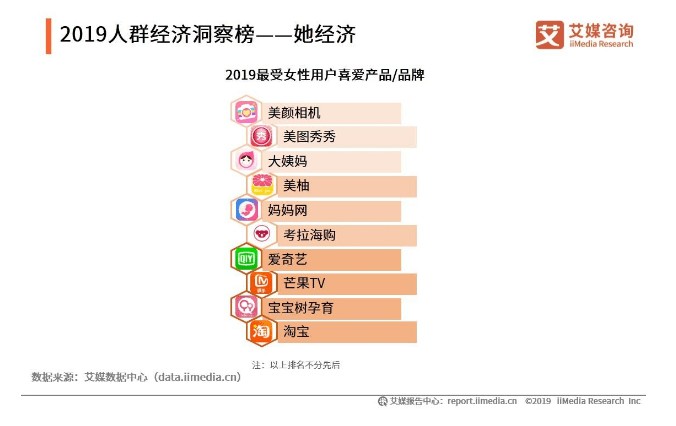 女性|美图中期财报与背后的2.27亿女性用户