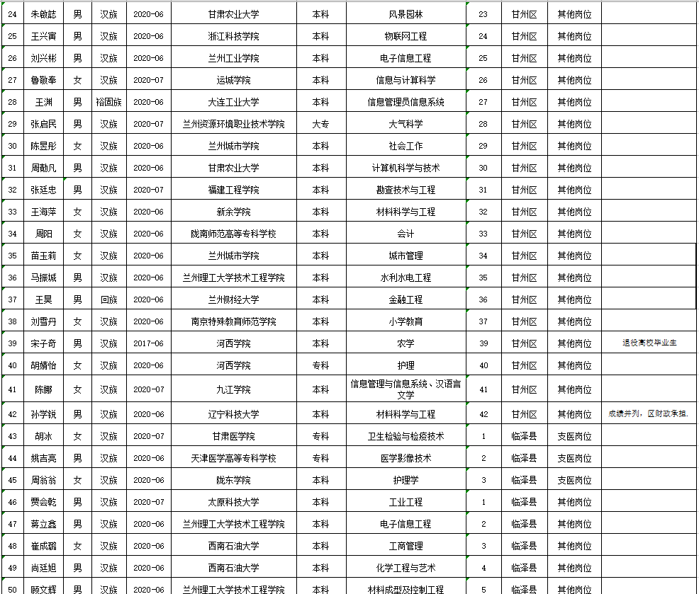 张掖市多少人口2020_张掖市地图