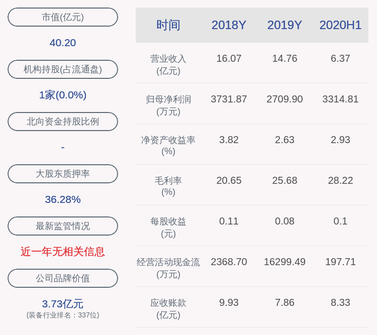 居留权|通光线缆：2020年半年度净利润约3315万元，同比增加19.13%