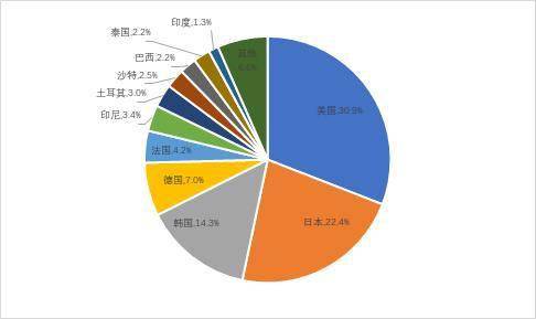 到2020年 我国文化产_我国文化遗产有哪些
