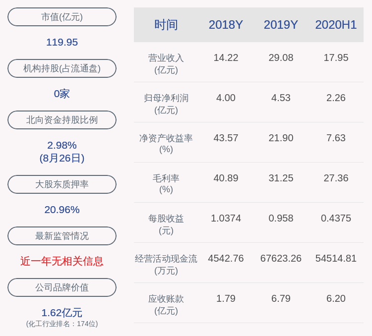 山西|青松股份：第一大股东山西广佳汇解除质押1040万股