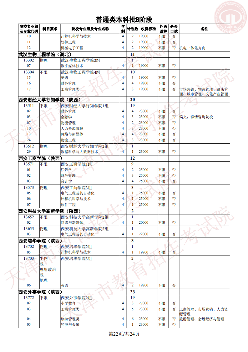 志愿|明天开始填报征询志愿！我市普通类本科批次B阶段录取基本结束