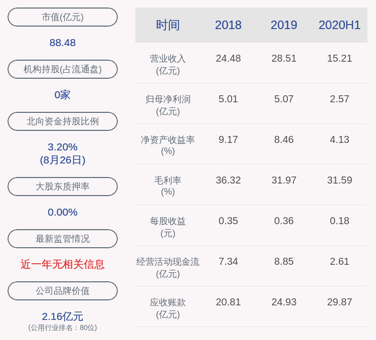 主营业务|创业环保：董事韩伟辞职