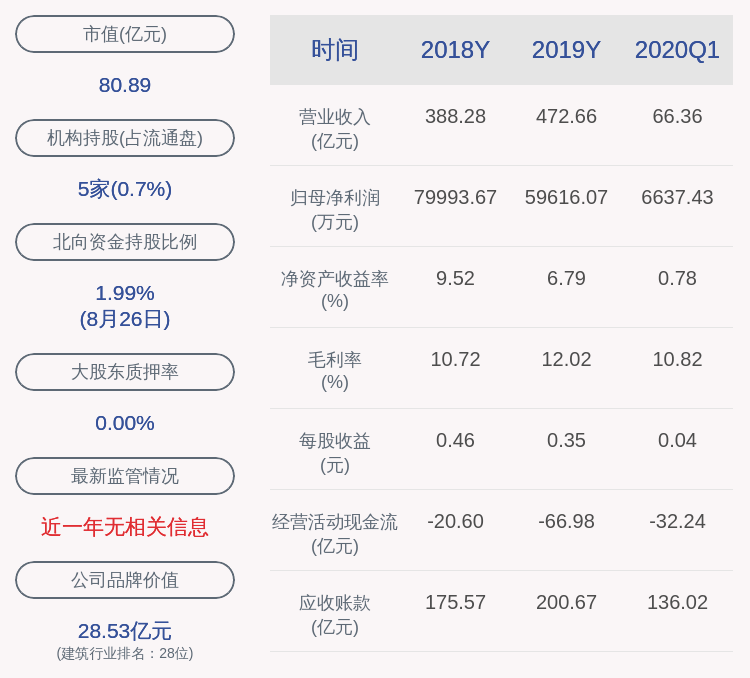 2020年安徽上半年度g_1978年安徽凤阳小岗村