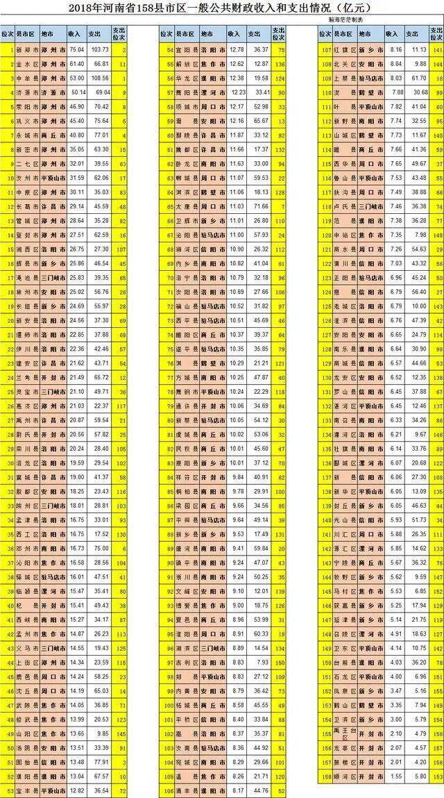 19年安阳市gdp_2013年3月 4月沈阳 安阳 南阳 武当山 襄阳 一(3)