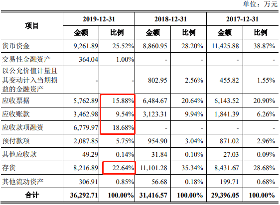 公司|明微电子收到现金比营收差得远 关联经销商＂旧疾＂未治